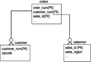 begin figure description - This figure is described in the surrounding text. - end figure description