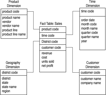 begin figure description - This figure is described in the surrounding text. - end figure description