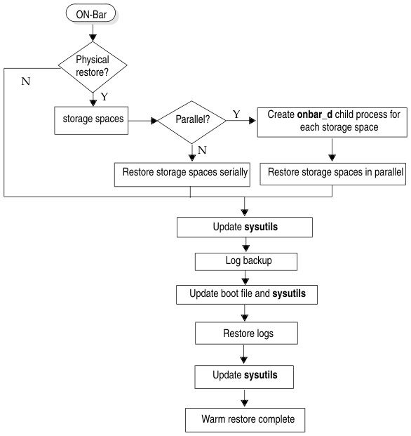 begin figure description - This figure is described in the surrounding text. - end figure description