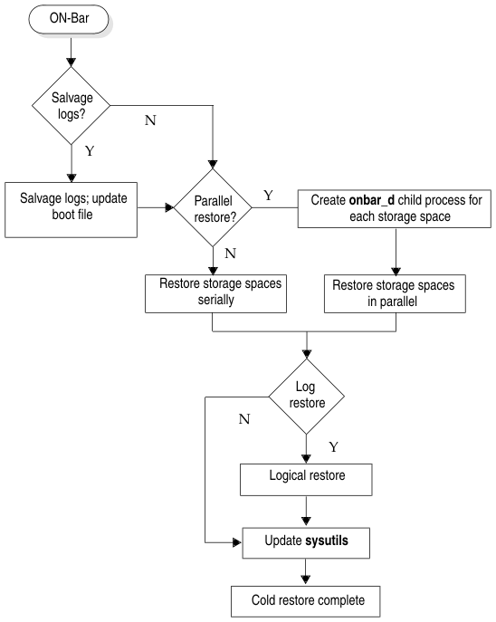 begin figure description - This figure is described in the surrounding text. - end figure description