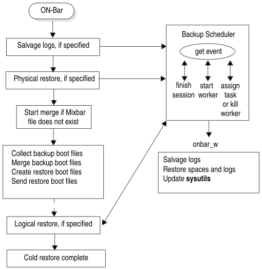 begin figure description - This figure is described in the surrounding text. - end figure description