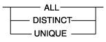 Graphic of syntax diagram with choice of one required item