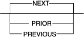 Graphic of syntax diagram optional items below main line, default above main line