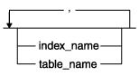 Graphic of syntax diagram optional items, several items allowed, comma separates repetitions