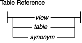 Graphic of syntax segment