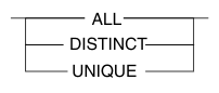 Graphic of syntax diagram with choice of one required item