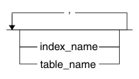 Graphic of syntax diagram optional items, several items allowed, comma separates repetitions