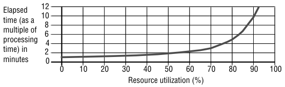 begin figure description - This figure is described in the surrounding text. - end figure description