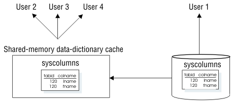 begin figure description - This figure is described in the surrounding text. - end figure description