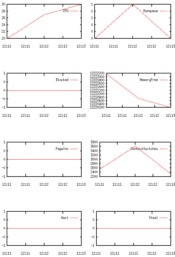 gnuplot key position