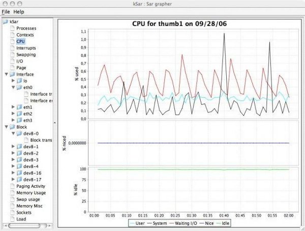 grapher mac for high cpu