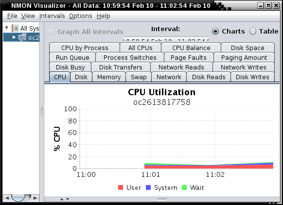 cpu use by a process using aix