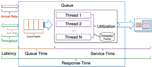 Ibm Websphere Application Server Performance Cookbook Single Page