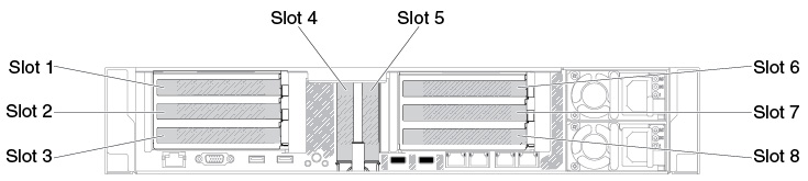 PCI riser-card adapter expansion slot locations