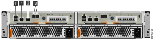 Image of the data ports on the rear of the Lenovo Storage V5030 and control enclosure