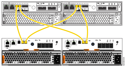 Diagram showing cable connections from Lenovo Storage V3700 V2 XP to Storwize V3500 for Lenovo or Storwize V3700 for Lenovo
