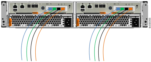 Rear view image of a Lenovo Storage V3700 V2 XP control enclosure rear view with four Fibre Channel cables per canister
