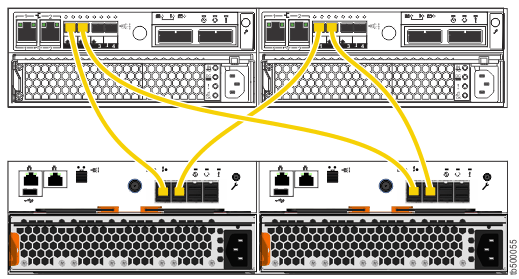 Diagram showing cable connections from Lenovo Storage V3700 V2 to Storwize V3500 for Lenovo or Storwize V3700 for Lenovo
