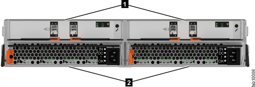 Image showing rear of the Lenovo Storage V7000 Gen2 expansion enclosure, with expansion canisters and power supply units identified