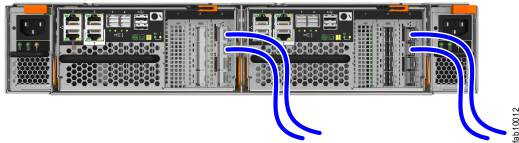 连接了光纤通道电缆的控制机柜后视图的图像