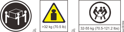 两张图形显示三人抬举重型包装箱；一张图显示表明重量大于 32 千克（70.5 磅）文本警告的图标
